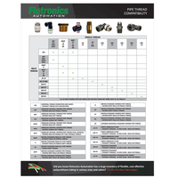 TOOLS T-CHART - KC TPS